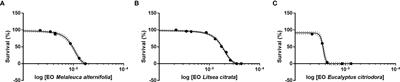 Essential Oils Improve the Survival of Gnotobiotic Brine Shrimp (Artemia franciscana) Challenged With Vibrio campbellii